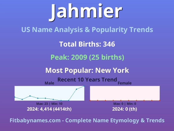 Infographic: Jahmier name meaning, origin, and popularity trends in the United States (US baby name analysis chart)