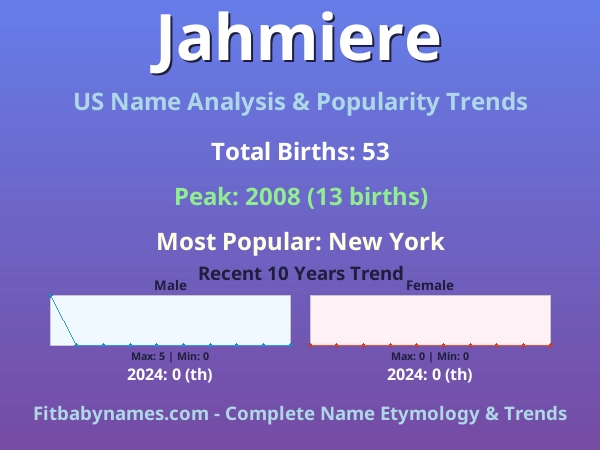 Infographic: Jahmiere name meaning, origin, and popularity trends in the United States (US baby name analysis chart)