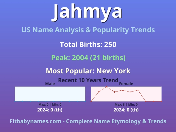 Infographic: Jahmya name meaning, origin, and popularity trends in the United States (US baby name analysis chart)