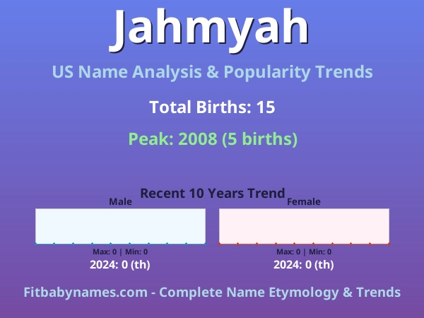 Infographic: Jahmyah name meaning, origin, and popularity trends in the United States (US baby name analysis chart)