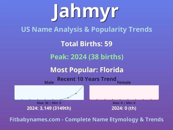 Infographic: Jahmyr name meaning, origin, and popularity trends in the United States (US baby name analysis chart)