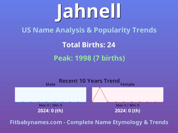 Infographic: Jahnell name meaning, origin, and popularity trends in the United States (US baby name analysis chart)