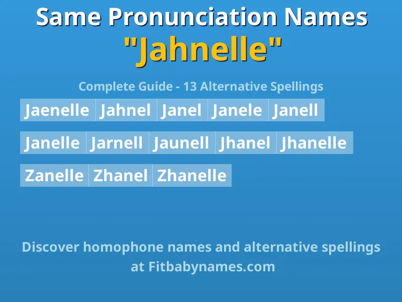 Infographic: Jahnelle same pronunciation names, similar names, and homophone names