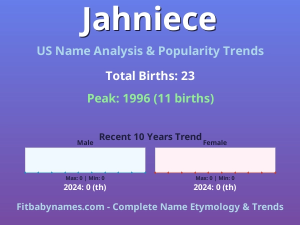 Infographic: Jahniece name meaning, origin, and popularity trends in the United States (US baby name analysis chart)
