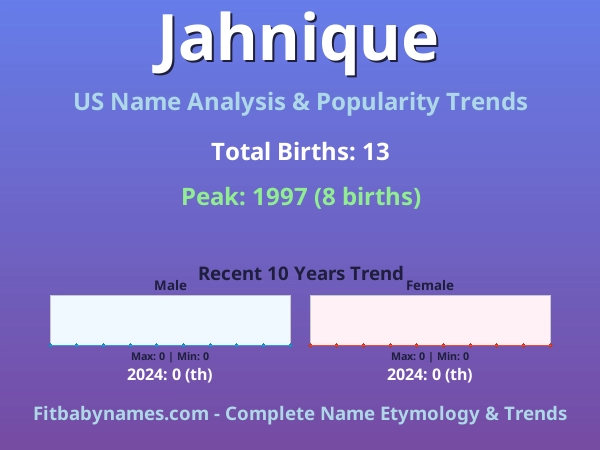 Infographic: Jahnique name meaning, origin, and popularity trends in the United States (US baby name analysis chart)