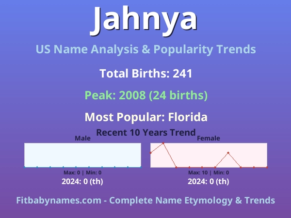 Infographic: Jahnya name meaning, origin, and popularity trends in the United States (US baby name analysis chart)