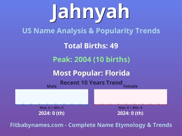 Infographic: Jahnyah name meaning, origin, and popularity trends in the United States (US baby name analysis chart)