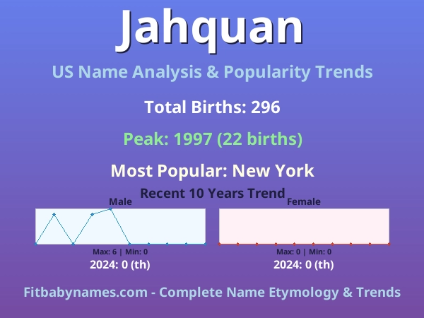 Infographic: Jahquan name meaning, origin, and popularity trends in the United States (US baby name analysis chart)