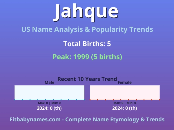 Infographic: Jahque name meaning, origin, and popularity trends in the United States (US baby name analysis chart)