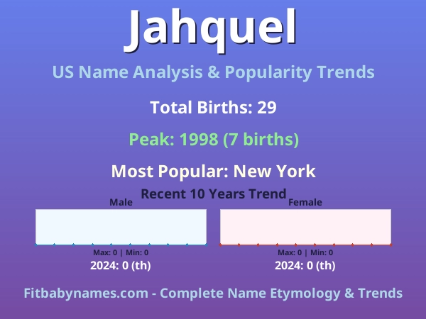 Infographic: Jahquel name meaning, origin, and popularity trends in the United States (US baby name analysis chart)