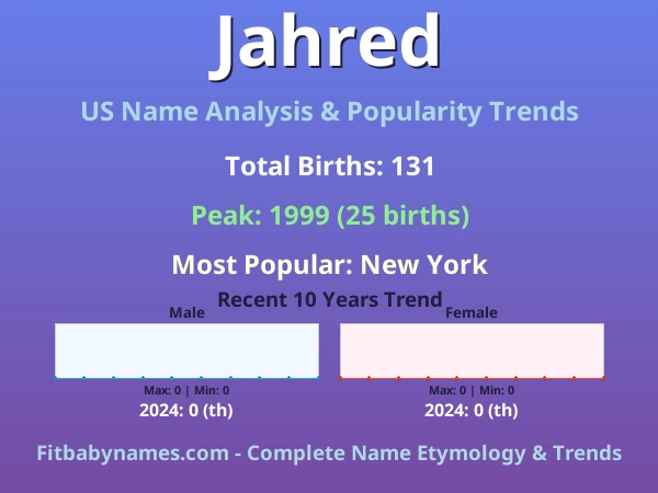 Infographic: Jahred name meaning, origin, and popularity trends in the United States (US baby name analysis chart)