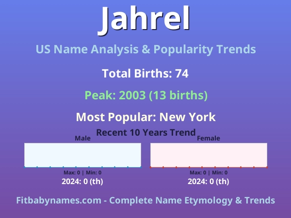 Infographic: Jahrel name meaning, origin, and popularity trends in the United States (US baby name analysis chart)