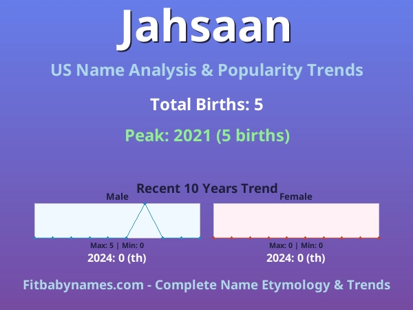 Infographic: Jahsaan name meaning, origin, and popularity trends in the United States (US baby name analysis chart)