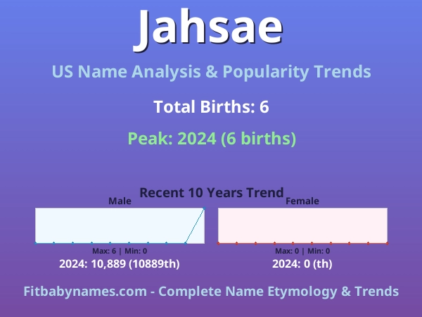 Infographic: Jahsae name meaning, origin, and popularity trends in the United States (US baby name analysis chart)