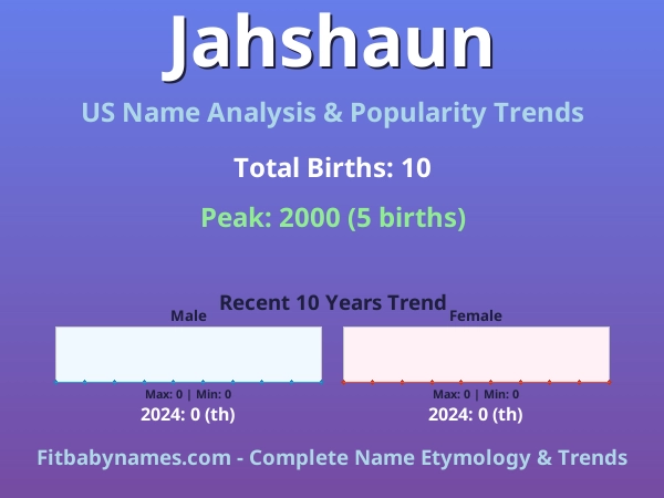 Infographic: Jahshaun name meaning, origin, and popularity trends in the United States (US baby name analysis chart)