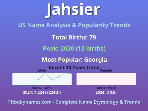 Infographic: Jahsier name meaning, origin, and popularity trends in the United States (US baby name analysis chart)