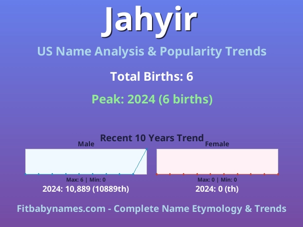 Infographic: Jahyir name meaning, origin, and popularity trends in the United States (US baby name analysis chart)