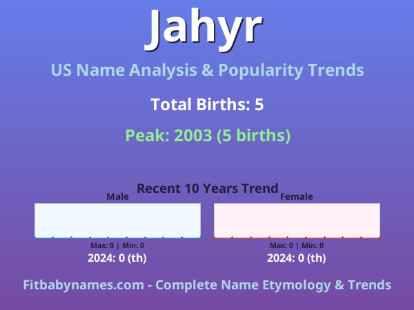 Infographic: Jahyr name meaning, origin, and popularity trends in the United States (US baby name analysis chart)
