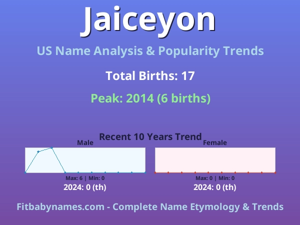Infographic: Jaiceyon name meaning, origin, and popularity trends in the United States (US baby name analysis chart)