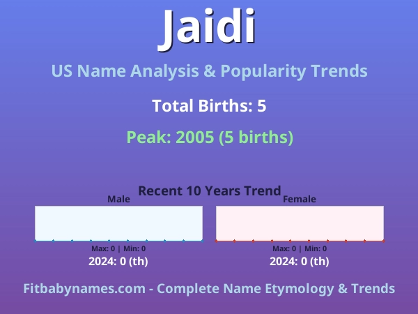 Infographic: Jaidi name meaning, origin, and popularity trends in the United States (US baby name analysis chart)