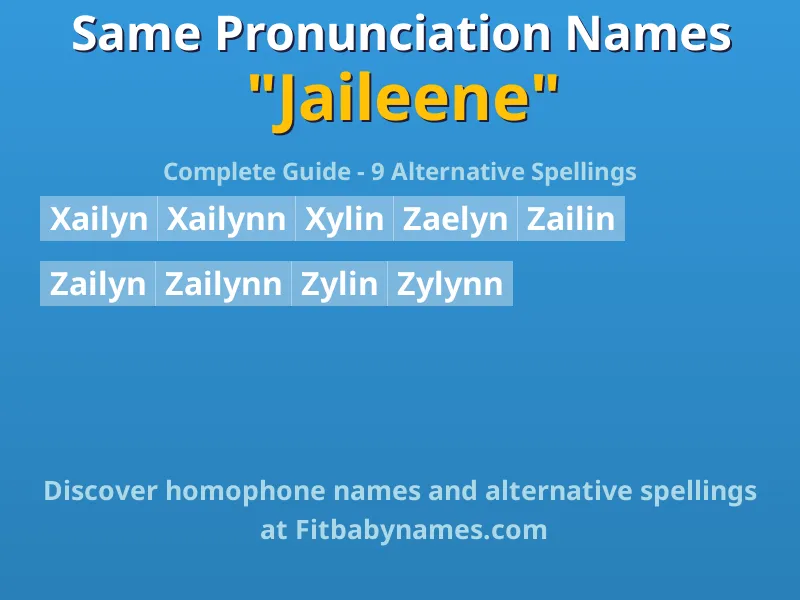 Infographic: Jaileene same pronunciation names, similar names, and homophone names