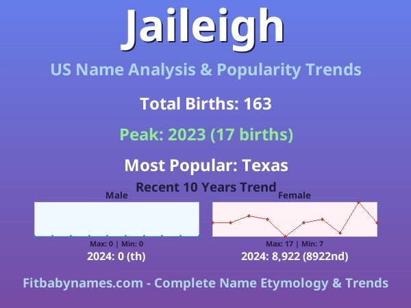 Infographic: Jaileigh name meaning, origin, and popularity trends in the United States (US baby name analysis chart)