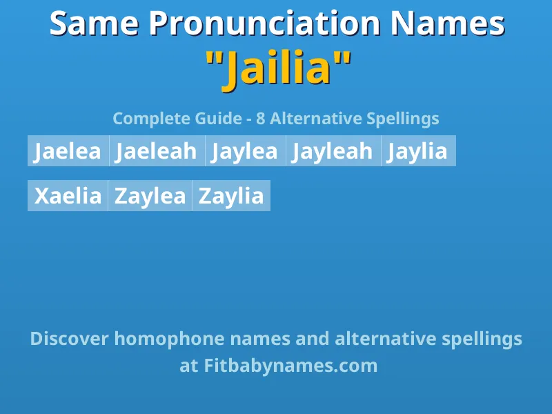 Infographic: Jailia same pronunciation names, similar names, and homophone names