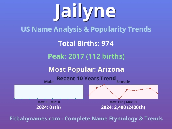 Infographic: Jailyne name meaning, origin, and popularity trends in the United States (US baby name analysis chart)