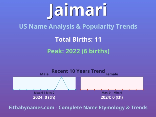 Infographic: Jaimari name meaning, origin, and popularity trends in the United States (US baby name analysis chart)