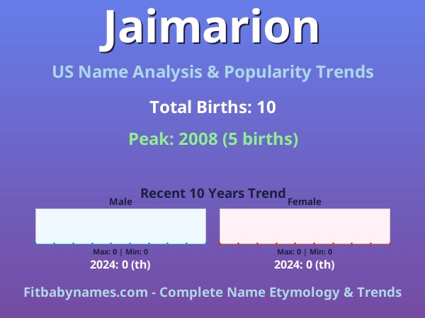 Infographic: Jaimarion name meaning, origin, and popularity trends in the United States (US baby name analysis chart)