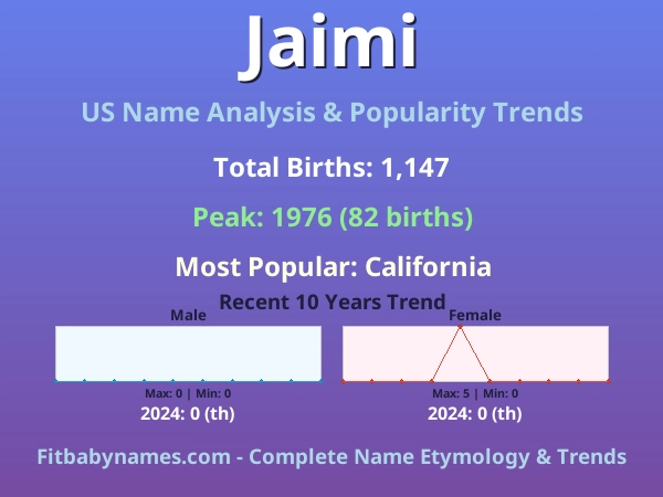 Infographic: Jaimi name meaning, origin, and popularity trends in the United States (US baby name analysis chart)