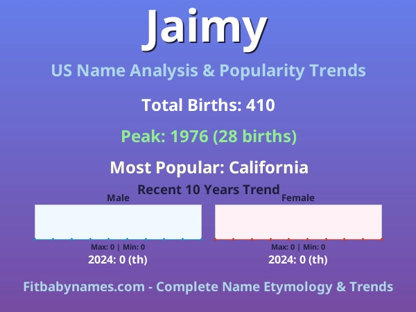 Infographic: Jaimy name meaning, origin, and popularity trends in the United States (US baby name analysis chart)