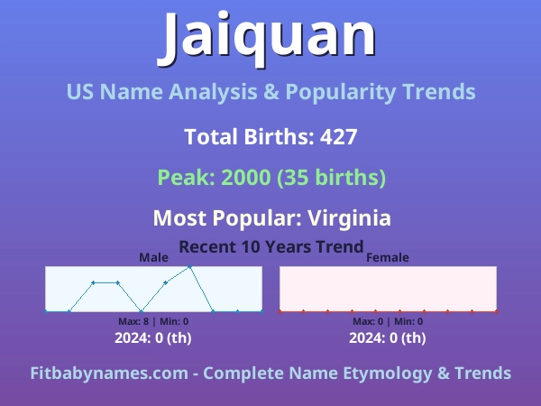 Infographic: Jaiquan name meaning, origin, and popularity trends in the United States (US baby name analysis chart)