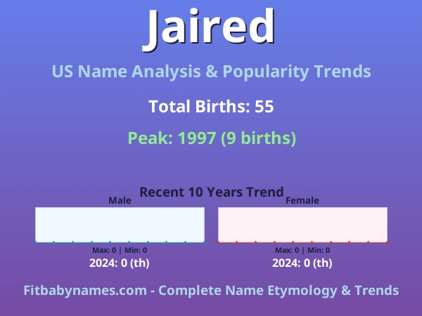 Infographic: Jaired name meaning, origin, and popularity trends in the United States (US baby name analysis chart)