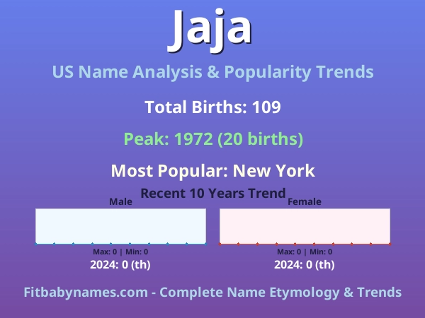 Infographic: Jaja name meaning, origin, and popularity trends in the United States (US baby name analysis chart)