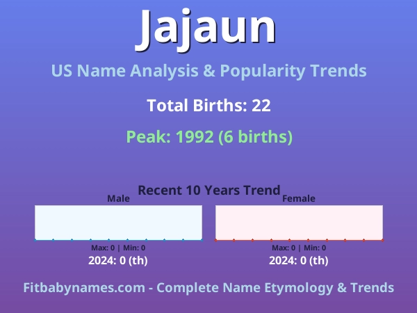 Infographic: Jajaun name meaning, origin, and popularity trends in the United States (US baby name analysis chart)