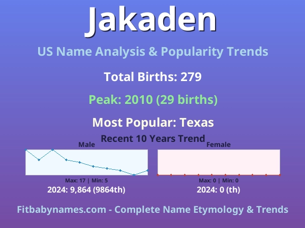 Infographic: Jakaden name meaning, origin, and popularity trends in the United States (US baby name analysis chart)