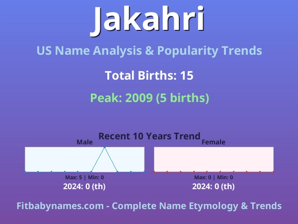 Infographic: Jakahri name meaning, origin, and popularity trends in the United States (US baby name analysis chart)