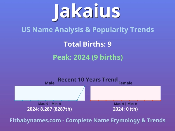 Infographic: Jakaius name meaning, origin, and popularity trends in the United States (US baby name analysis chart)