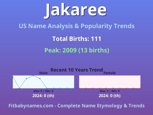 Infographic: Jakaree name meaning, origin, and popularity trends in the United States (US baby name analysis chart)