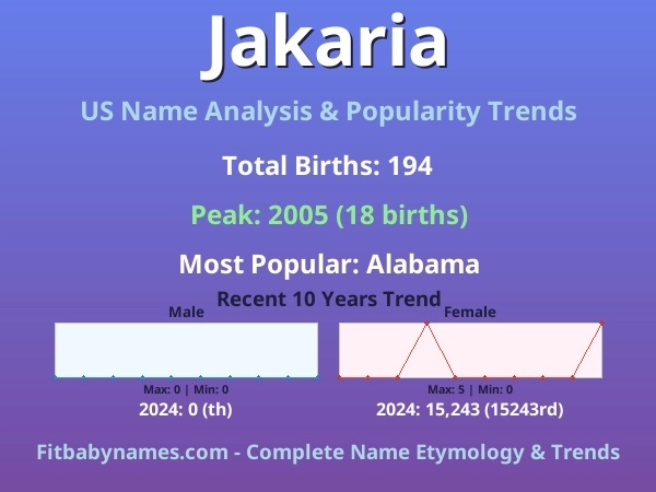 Infographic: Jakaria name meaning, origin, and popularity trends in the United States (US baby name analysis chart)