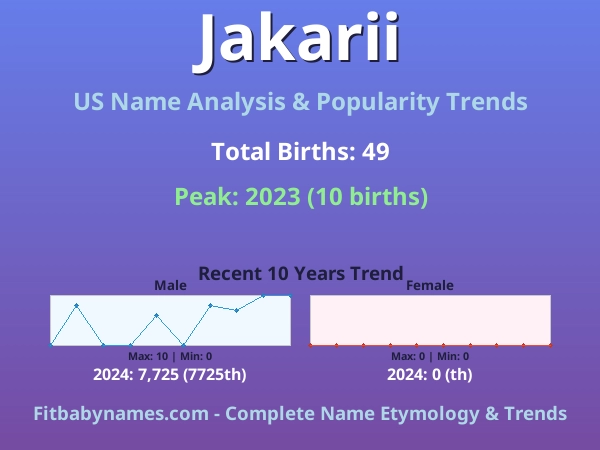 Infographic: Jakarii name meaning, origin, and popularity trends in the United States (US baby name analysis chart)