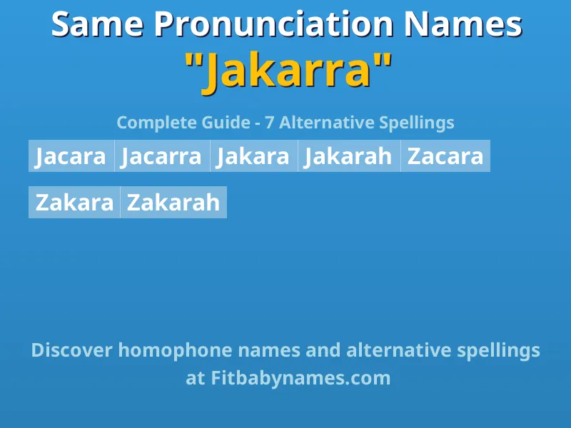 Infographic: Jakarra same pronunciation names, similar names, and homophone names