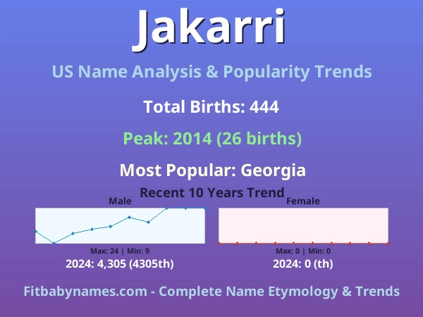 Infographic: Jakarri name meaning, origin, and popularity trends in the United States (US baby name analysis chart)