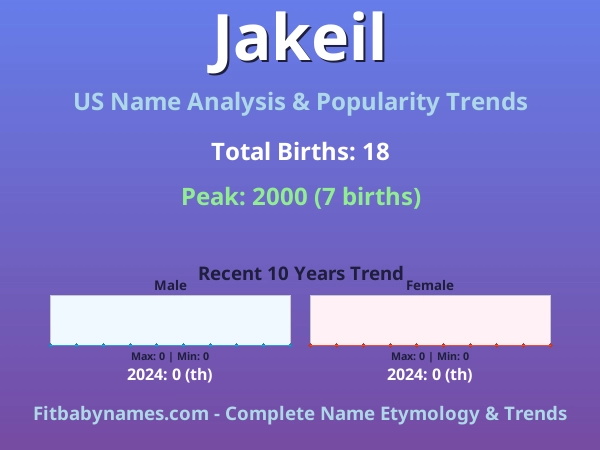 Infographic: Jakeil name meaning, origin, and popularity trends in the United States (US baby name analysis chart)