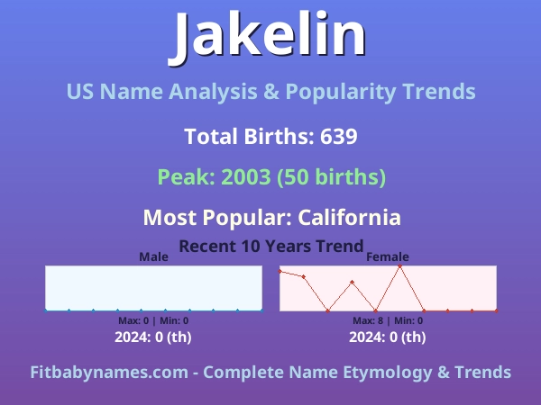 Infographic: Jakelin name meaning, origin, and popularity trends in the United States (US baby name analysis chart)