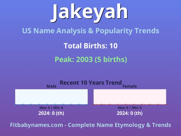 Infographic: Jakeyah name meaning, origin, and popularity trends in the United States (US baby name analysis chart)