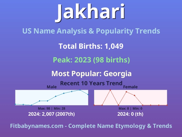 Infographic: Jakhari name meaning, origin, and popularity trends in the United States (US baby name analysis chart)