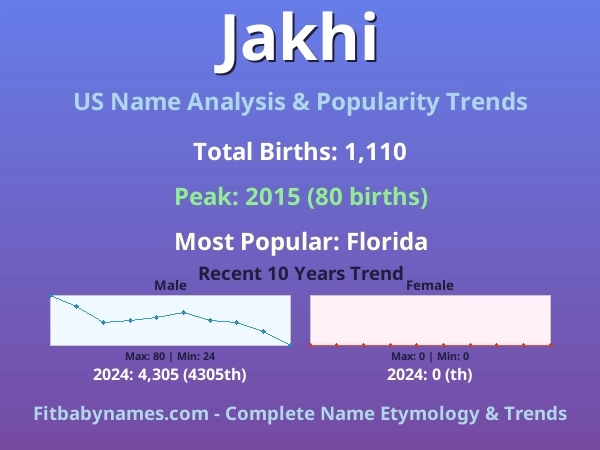 Infographic: Jakhi name meaning, origin, and popularity trends in the United States (US baby name analysis chart)