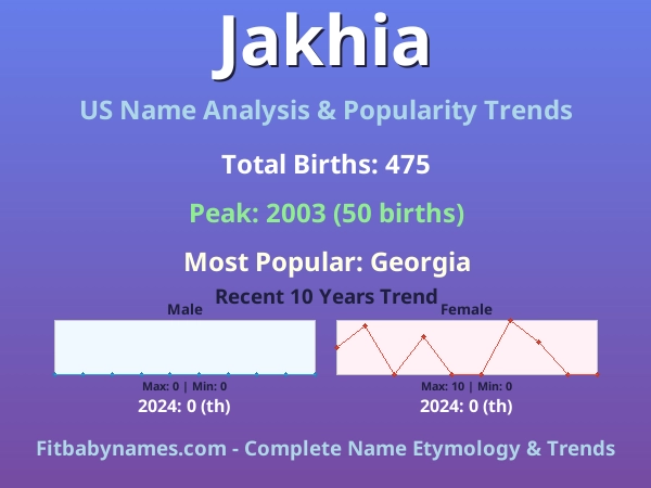 Infographic: Jakhia name meaning, origin, and popularity trends in the United States (US baby name analysis chart)